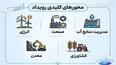 محورهای رویداد